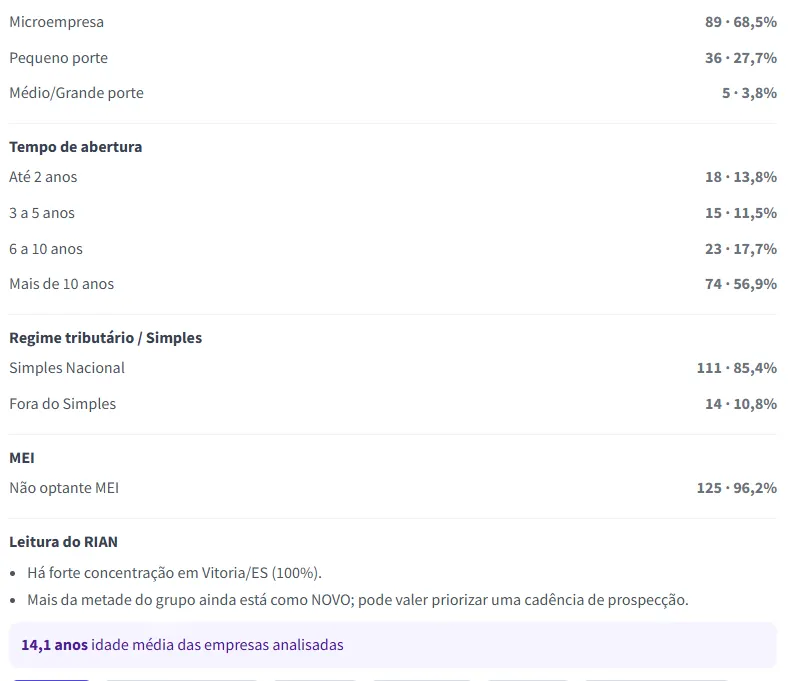 RIAN analisando um grupo de empresas e gerando leitura comercial