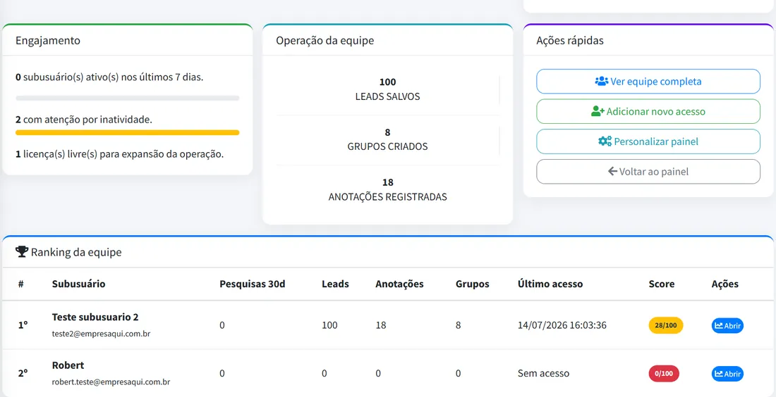 Painel de controle de usuários do Plus Empresarial